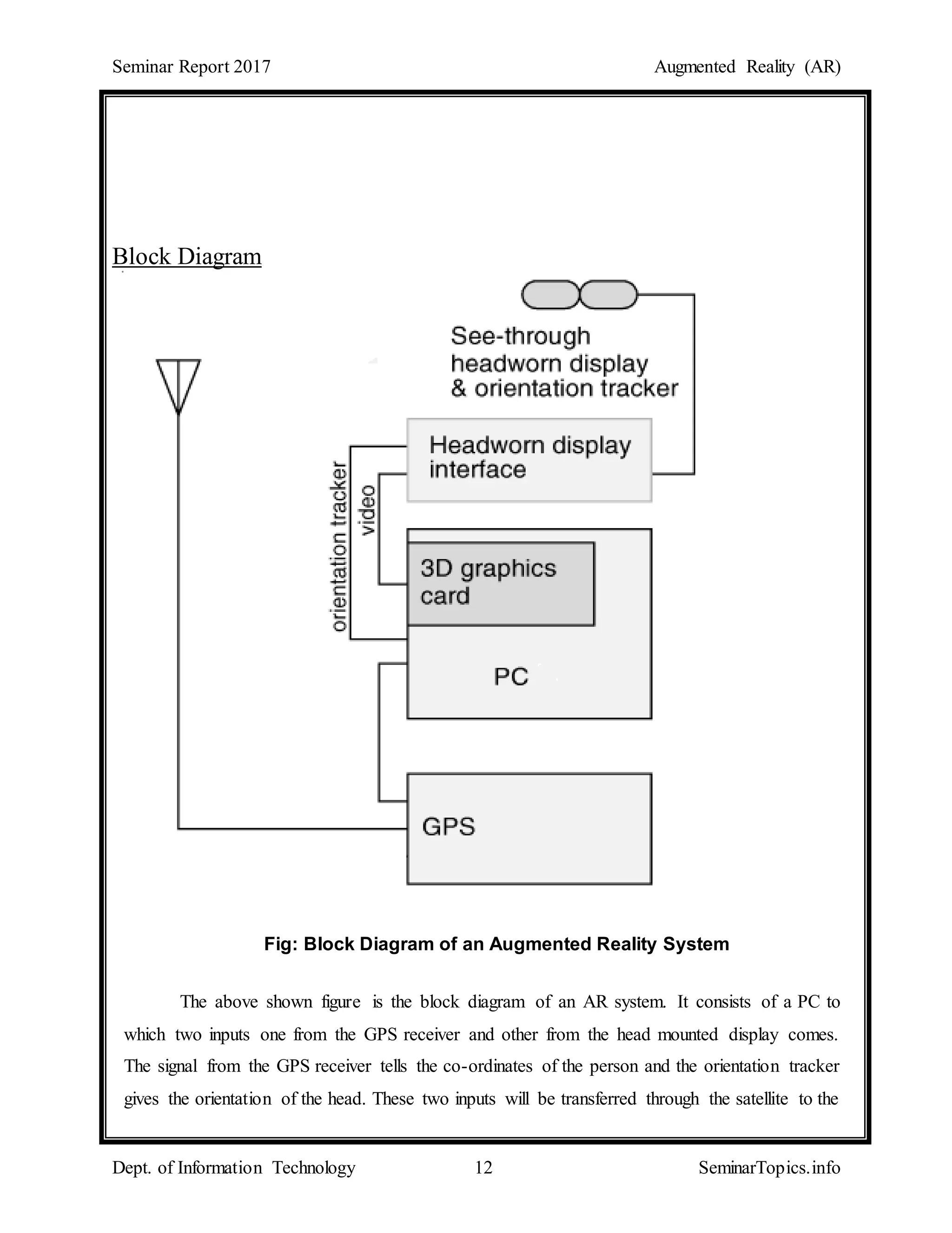 Seminar Report 2017 Augmented Reality (AR)
Dept. of Information Technology 12 SeminarTopics.info
Block Diagram
Fig: Block Diagram of an Augmented Reality System
The above shown figure is the block diagram of an AR system. It consists of a PC to
which two inputs one from the GPS receiver and other from the head mounted display comes.
The signal from the GPS receiver tells the co-ordinates of the person and the orientation tracker
gives the orientation of the head. These two inputs will be transferred through the satellite to the
 