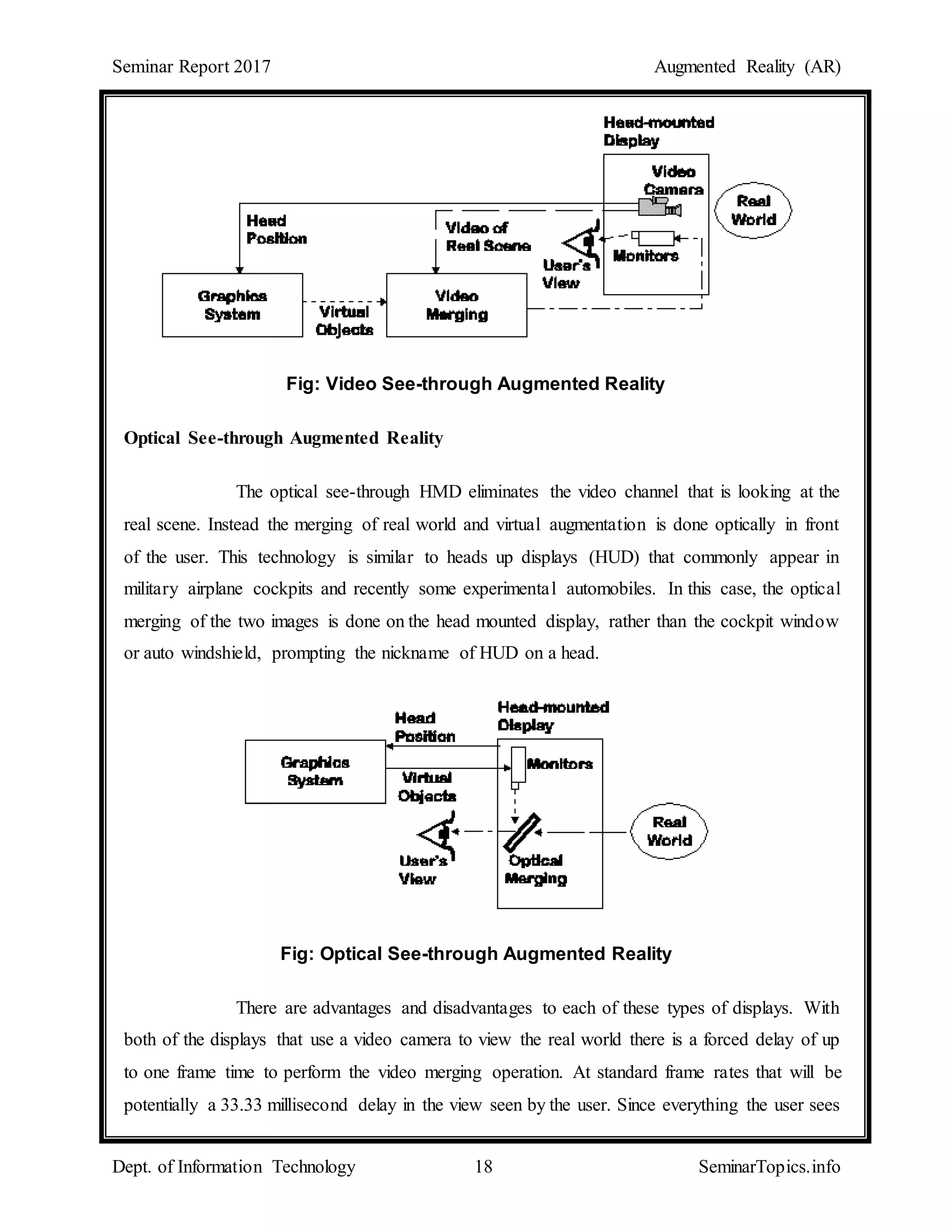 Seminar Report 2017 Augmented Reality (AR)
Dept. of Information Technology 18 SeminarTopics.info
Fig: Video See-through Augmented Reality
Optical See-through Augmented Reality
The optical see-through HMD eliminates the video channel that is looking at the
real scene. Instead the merging of real world and virtual augmentation is done optically in front
of the user. This technology is similar to heads up displays (HUD) that commonly appear in
military airplane cockpits and recently some experimental automobiles. In this case, the optical
merging of the two images is done on the head mounted display, rather than the cockpit window
or auto windshield, prompting the nickname of HUD on a head.
Fig: Optical See-through Augmented Reality
There are advantages and disadvantages to each of these types of displays. With
both of the displays that use a video camera to view the real world there is a forced delay of up
to one frame time to perform the video merging operation. At standard frame rates that will be
potentially a 33.33 millisecond delay in the view seen by the user. Since everything the user sees
 