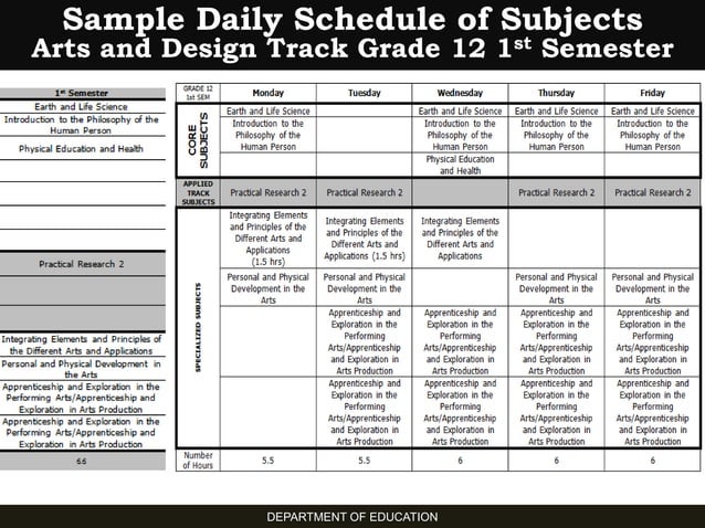 senior high school sample schedule class | PPT | Educational Assessment ...