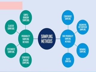 Sample-Size-and-Sampling-Techniques 2.pptx