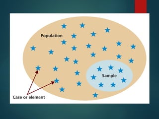 Sample-Size-and-Sampling-Techniques 2.pptx