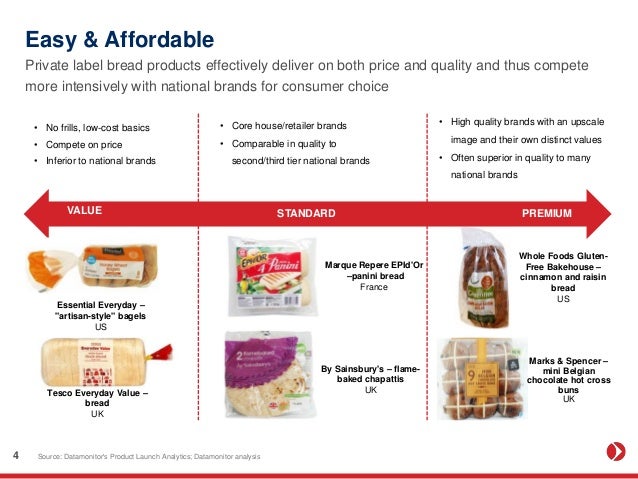 Low Cost Gluten Free Foods Low Cost Gluten Free Foods