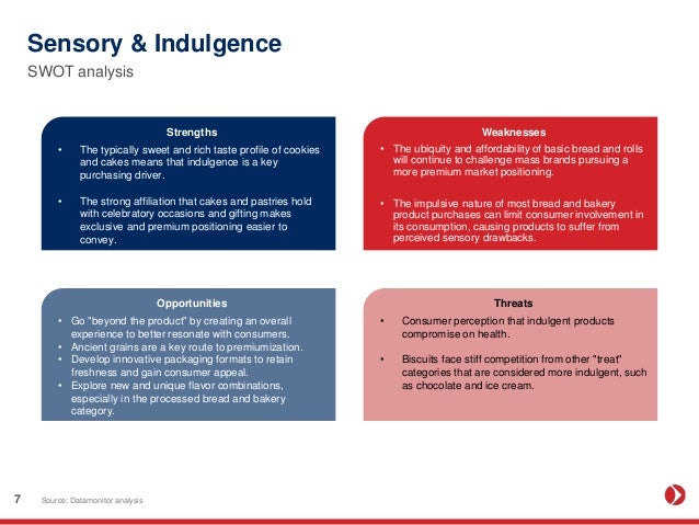 bakery swot analysis Swot analysis swot stands for strengths, weaknesses, opportunities and threats the strengths of a bakery company small business - chroncom,. bakery swot analysis Swot analysis swot stands for strengths, weaknesses, opportunities and threats the strengths of a bakery company small business - chroncom,.
