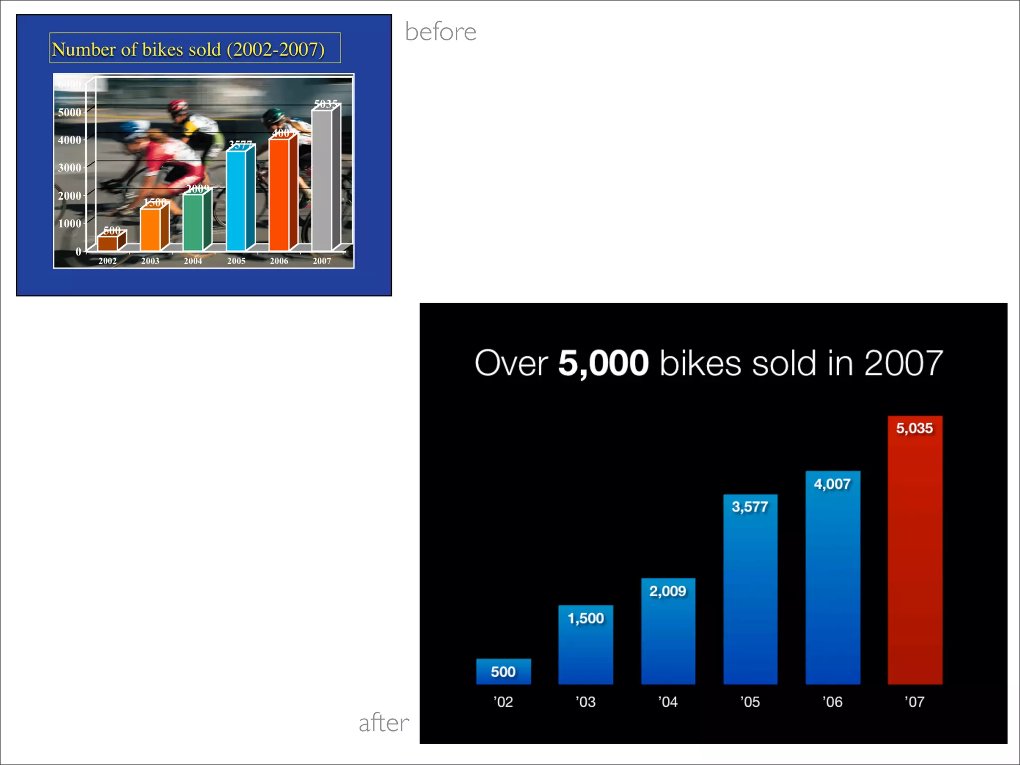 Sample slides by Garr Reynolds