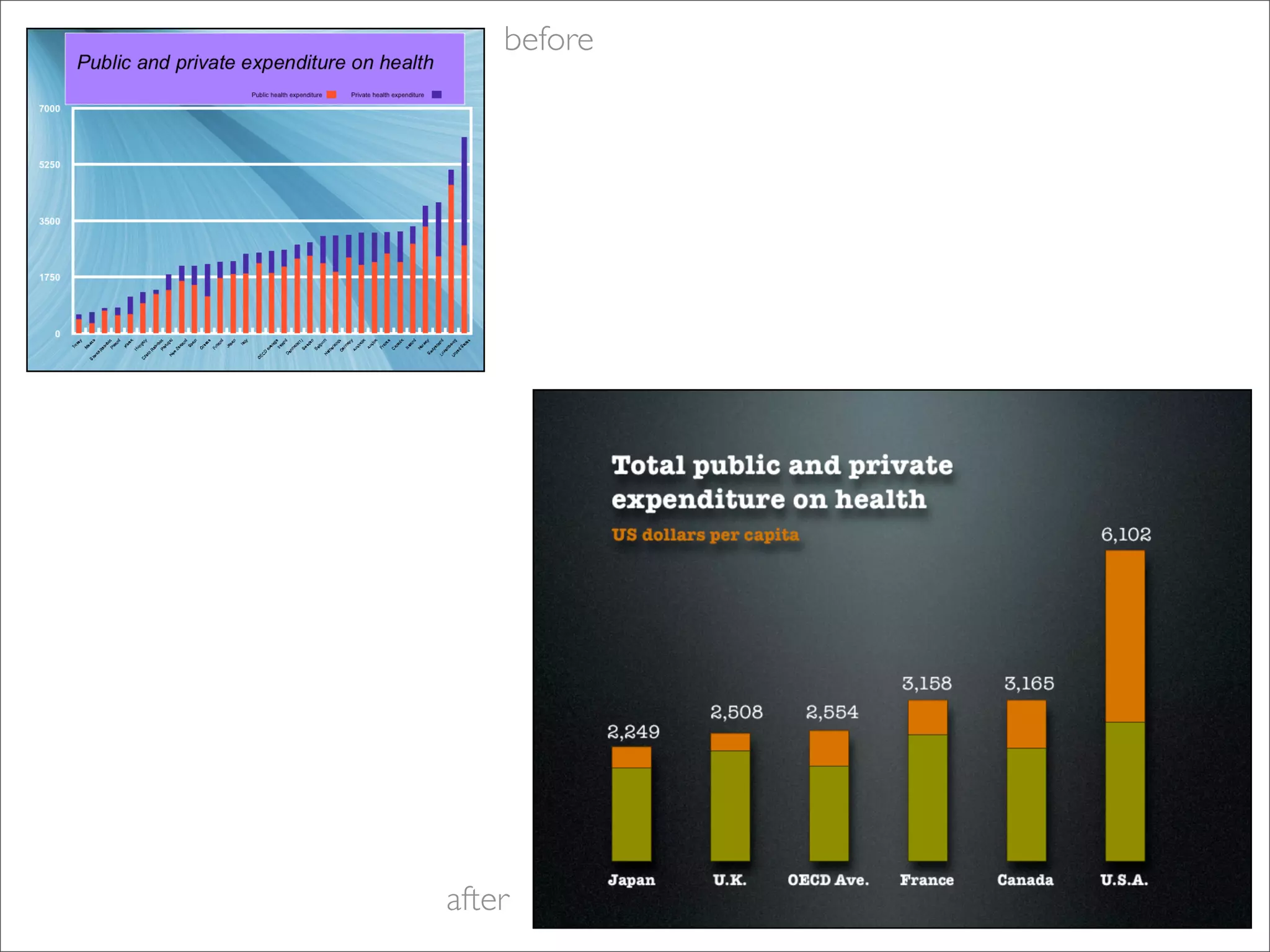 Sample slides by Garr Reynolds