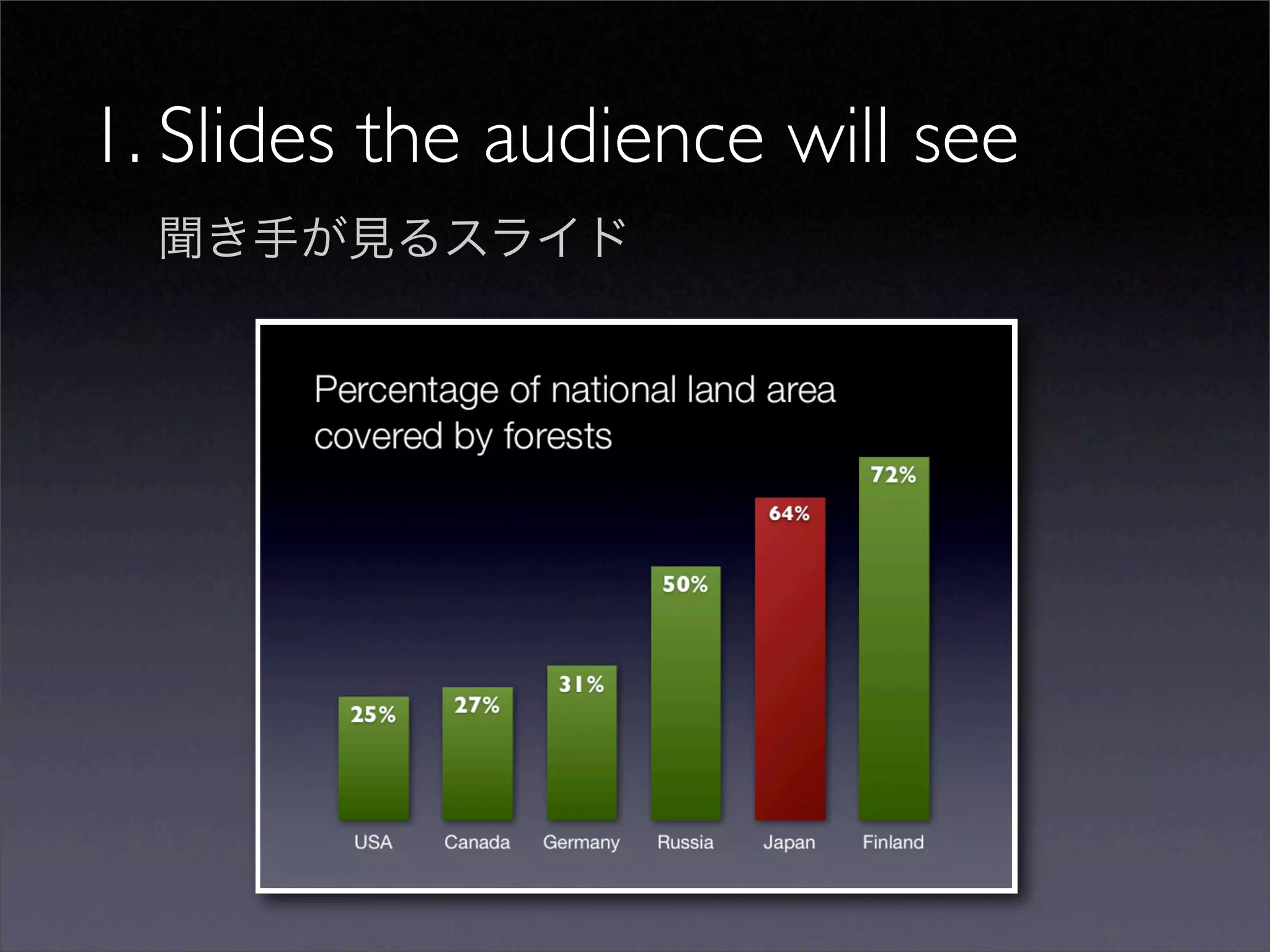 Sample slides by Garr Reynolds