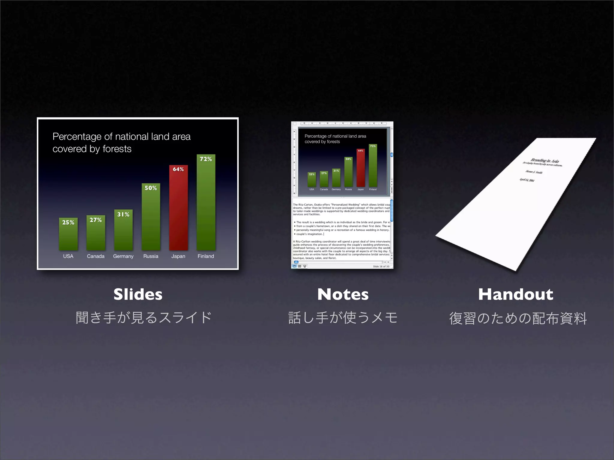 Sample slides by Garr Reynolds