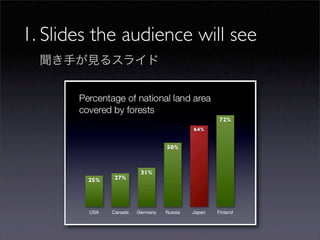 Sample slides by Garr Reynolds