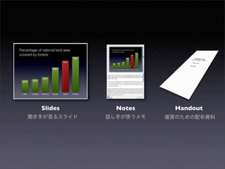 Sample slides by Garr Reynolds
