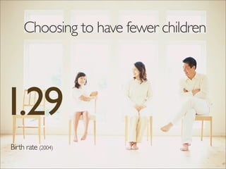 Choosing to have fewer children




1.29
Birth rate (2004)