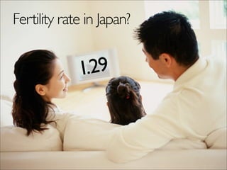Fertility rate in Japan?


             1.29
