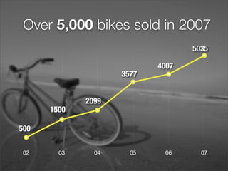 Over 5,000 bikes sold in 2007
                                  5035

                           4007
                    ...