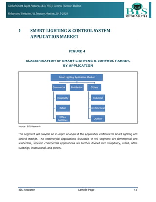 Global Smart Light Fixture (LED, HID), Control (Sensor, Ballast,
Relays and Switches) & Services Market: 2015-2020
4 SMART LIGHTING & CONTROL SYSTEM
APPLICATION MARKET
FIGURE 4
CLASSIFICATION OF SMART LIGHTING & CONTROL MARKET,
BY APPLICATION
Source: BIS Research
This segment will provide an in-depth analysis of the application verticals for smart lighting and
control market. The commercial applications discussed in the segment are commercial and
residential, wherein commercial applications are further divided into hospitality, retail, office
buildings, institutional, and others.
BIS Research Sample Page 10
 