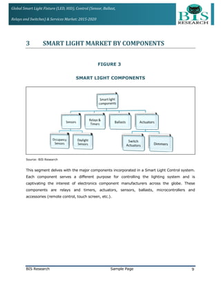 Global Smart Light Fixture (LED, HID), Control (Sensor, Ballast,
Relays and Switches) & Services Market: 2015-2020
3 SMART LIGHT MARKET BY COMPONENTS
FIGURE 3
SMART LIGHT COMPONENTS
Source: BIS Research
This segment delves with the major components incorporated in a Smart Light Control system.
Each component serves a different purpose for controlling the lighting system and is
captivating the interest of electronics component manufacturers across the globe. These
components are relays and timers, actuators, sensors, ballasts, microcontrollers and
accessories (remote control, touch screen, etc.).
BIS Research Sample Page 9
 