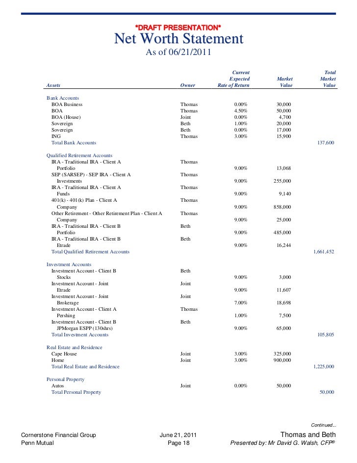 sample of a client 39 financial profile 39 assets liabilities net worth