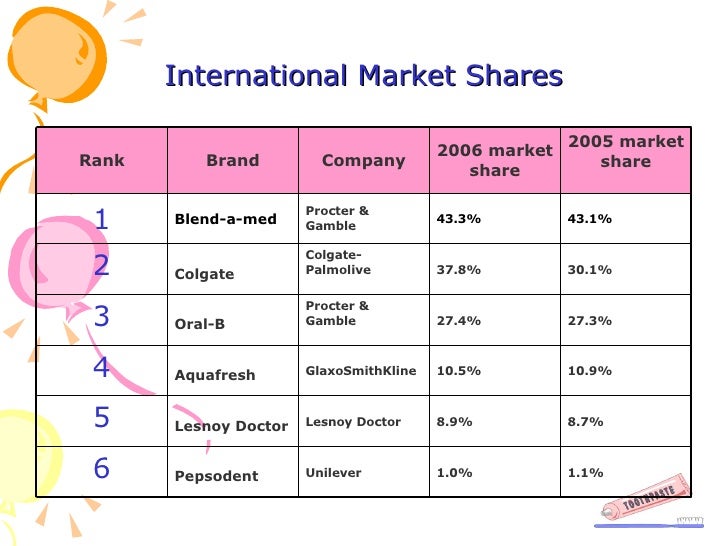 Sample Toothpaste Assignment