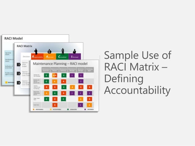 raci matrix template ppt