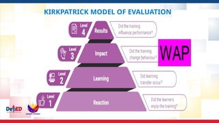 KIRKPATRICK MODEL OF EVALUATION
 