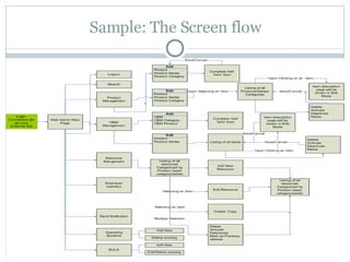 Creating Prototypes and Storyboards | PPT