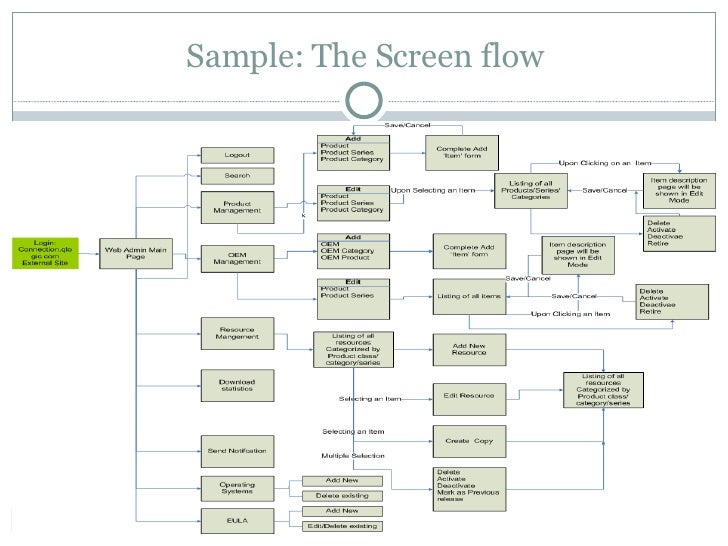 storyboard visio creating prototypes and storyboards storyboard visio creating prototypes and storyboards