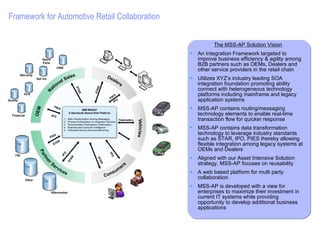 Framework for Automotive Retail Collaboration ,[object Object],[object Object],[object Object],[object Object],[object Object],[object Object],[object Object],[object Object]