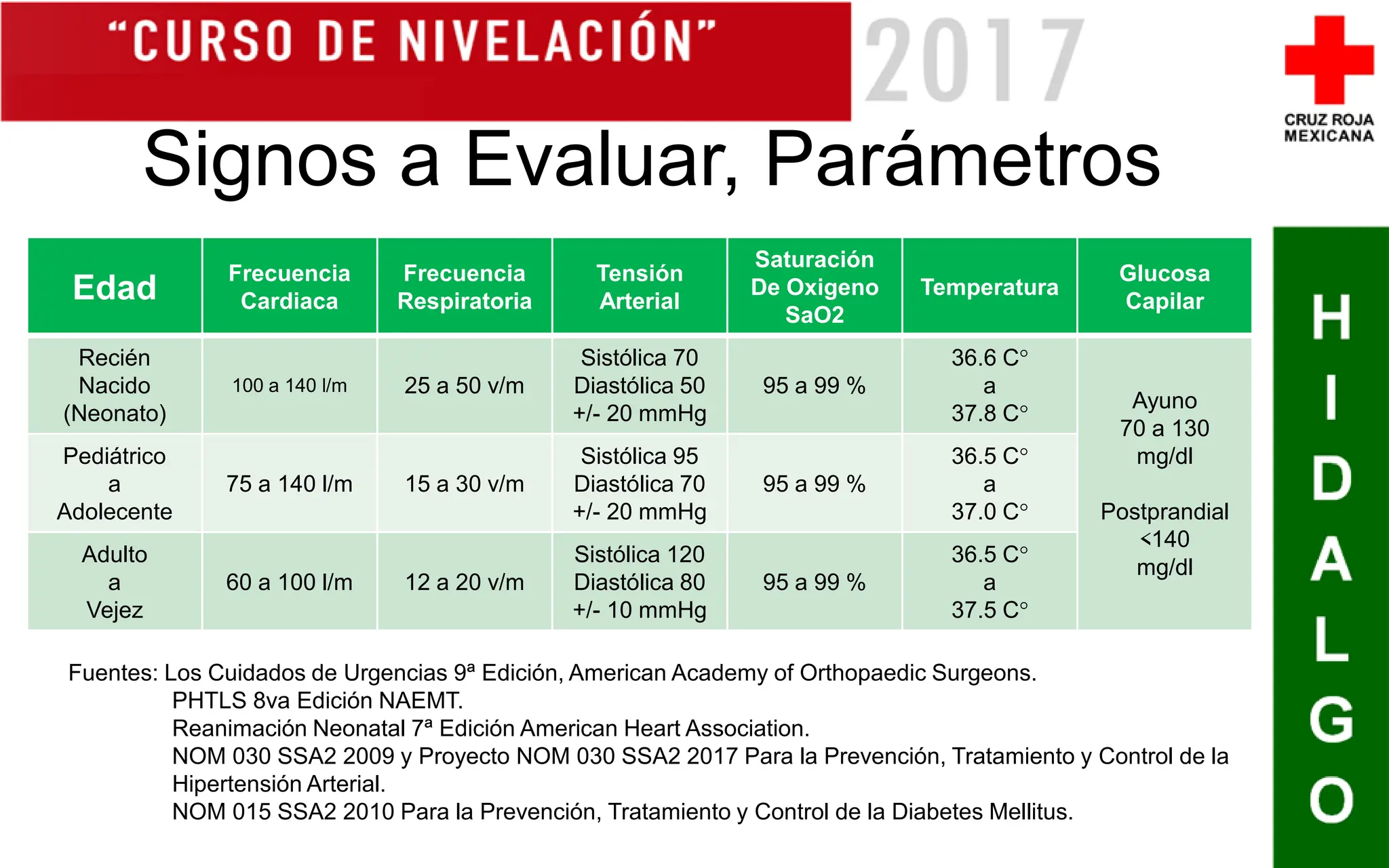 SAMPLE-y-Signos-Vitales - Primeros Auxilios.pdf