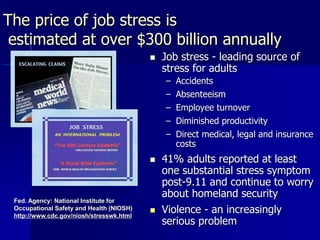 The price of job stress is
estimated at over $300 billion annually
 Job stress - leading source of
stress for adults
– Accidents
– Absenteeism
– Employee turnover
– Diminished productivity
– Direct medical, legal and insurance
costs
 41% adults reported at least
one substantial stress symptom
post-9.11 and continue to worry
about homeland security
 Violence - an increasingly
serious problem
Fed. Agency: National Institute for
Occupational Safety and Health (NIOSH)
http://www.cdc.gov/niosh/stresswk.html
 