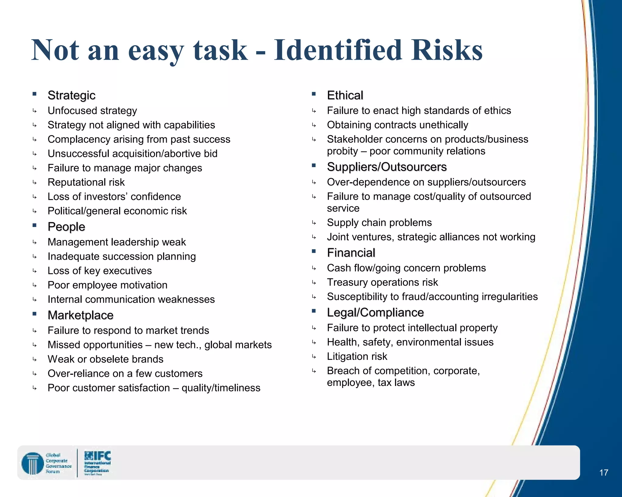 17
Not an easy task - Identified Risks
 StrategicStrategic
↳ Unfocused strategy
↳ Strategy not aligned with capabilities
↳ Complacency arising from past success
↳ Unsuccessful acquisition/abortive bid
↳ Failure to manage major changes
↳ Reputational risk
↳ Loss of investors’ confidence
↳ Political/general economic risk
 PeoplePeople
↳ Management leadership weak
↳ Inadequate succession planning
↳ Loss of key executives
↳ Poor employee motivation
↳ Internal communication weaknesses
 MarketplaceMarketplace
↳ Failure to respond to market trends
↳ Missed opportunities – new tech., global markets
↳ Weak or obselete brands
↳ Over-reliance on a few customers
↳ Poor customer satisfaction – quality/timeliness
 EthicalEthical
↳ Failure to enact high standards of ethics
↳ Obtaining contracts unethically
↳ Stakeholder concerns on products/business
probity – poor community relations
 Suppliers/OutsourcersSuppliers/Outsourcers
↳ Over-dependence on suppliers/outsourcers
↳ Failure to manage cost/quality of outsourced
service
↳ Supply chain problems
↳ Joint ventures, strategic alliances not working
 FinancialFinancial
↳ Cash flow/going concern problems
↳ Treasury operations risk
↳ Susceptibility to fraud/accounting irregularities
 Legal/ComplianceLegal/Compliance
↳ Failure to protect intellectual property
↳ Health, safety, environmental issues
↳ Litigation risk
↳ Breach of competition, corporate,
employee, tax laws
 