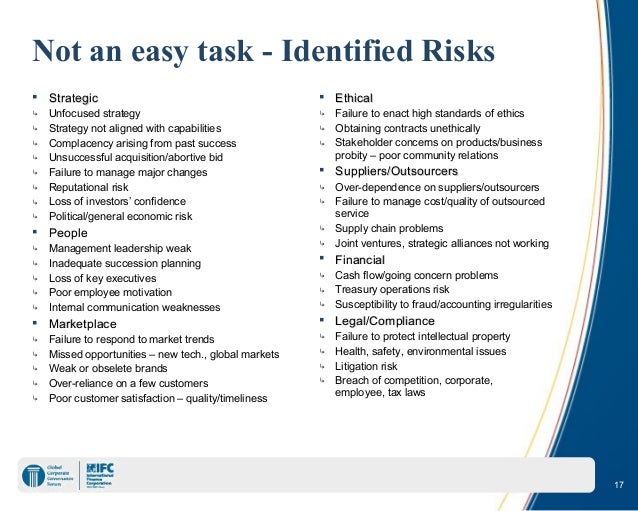 Board of Directors Presentation