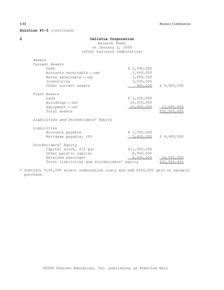 1-12                                                              Business Combinations

Solution P1-5 (continued)

2                                  Celistia Corporation
                                       Balance Sheet
                                    at January 2, 2009
                               (after business combination)

       Assets
       Current Assets
              Cash                                  $ 2,590,000
              Accounts receivable — net               1,660,000
              Notes receivable — net                  1,800,000
              Inventories                             3,000,000
              Other current assets                      900,000   $ 9,950,000

       Plant Assets
             Land                                   $ 2,200,000
             Buildings — net                         10,200,000
             Equipment — net                         10,600,000    23,000,000
             Total assets                                         $32,950,000

       Liabilities and Stockholders’ Equity

       Liabilities
             Accounts payable                       $ 1,300,000
             Mortgage payable, 10%                    5,600,000   $ 6,900,000

       Stockholders’ Equity
             Capital stock, $10 par               $11,000,000
             Other paid-in capital                  8,950,000
             Retained earnings*                     6,000,000      26,050,000
             Total liabilities and stockholders’ equity           $32,950,000

* Subtract $100,000 direct combination costs and add $200,000 gain on bargain
  purchase.




           ©2009 Pearson Education, Inc. publishing as Prentice Hall
 