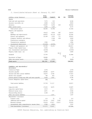 1-14                                                                                                   Business Combinations

       2. Consolidated Balance Sheet at January 31, 2007

                                                               WAL-                                        CONSOL
 (millions, exce pt footnot e s)                               MART         TARGET        DR      CR       I-DATED
 Ass e t s
 Cash and cash equivale nt s                                      7,373          813                            8,186
 Accounts receiva ble, net                                        2,840       6,194                             9,034
 Inventor y                                                     33,685        6,254       625                 40,564
 Other curre nt asse t s                                          2,690       1,445                             4,135
     Total curre nt asse ts                                     46,588       14,706                           61,294
 Proper ty and equipm e n t
     Land                                                       18,612        4,934       987                 24,533
     Buildings and improve m e n t s                            64,052       16,110      3,222                83,384
     Fixtur e s and equip me n t                                25,168        3,553       711                 29,432
     Comput e r hardw a r e and softwar e                                     2,188       438                   2,626
     Construc tion- in-progr e s s                                            1,596                             1,596
     Transpor t a tion equip me n t                               1,966                                         1,966
     Accumula t e d depr e cia tion                           (24,408)       (6,950)                        (31,358)
     Proper ty and equipm e n t, net                            85,390       21,431                         106,821
 Proper ty Under Capital Lease                                    5,392                                         5,392
 Less: Accumula t e d amortiza tion                             (2,342)                                       (2,342)
 Proper ty Under Lease - net                                      3,050                                         3,050
                                                                                         28,14
 Goodwill                                                       13,759                       1                41,900
                                                                                                 50,00
 Invest m e n t in Targe t                                      50,000                               0                0
 Other non- curre nt asse ts                                      2,406       1,212                             3,618
 Total as s e t s                                            20 1 , 1 9 3   37, 3 4 9                      23 8 , 5 4 2



 Liabiliti e s an d sh ar e h o l d e r s '
 inv e s t m e n t
 Comme r cial Paper                                               2,570                                         2,570
 Accounts paya ble                                              28,090       6,575                            34,665
 Accrue d and other curre nt liabilities                        14,675       2,758                            17,433
 Income taxe s paya ble                                             706         422                             1,128
 Current portion of long- ter m debt and note s paya ble          5,428      1,362                              6,790
 Current obligations capital lease s                                285                                           285


     Total curre nt liabilities                                 51,754      11,117                            62,871


 Long- ter m debt                                               27,222       8,675                            35,897
 Long ter m capital lease s                                       3,513                                         3,513
 Deferre d income taxe s                                          4,971         577                             5,548
 Noncontr olling Intere s t                                       2,160                                         2,160
 Other non- curre nt liabilities                                             1,347                              1,347
 Share h old e r s' invest m e n t
     Common stock                                                   513          72         72                    513
     Additional paid- in-capital                                52,734       2,387       2,387                52,734
     Retaine d earnings                                         55,818      13,417      13,417                55,818
     Accumula t e d other compr e h e n sive income (loss)        2,508       (243)                             2,265
     Total shar e h olde r s' invest m e n t                  111,573       15,633                          127,206


                    ©2009 Pearson Education, Inc. publishing as Prentice Hall
 