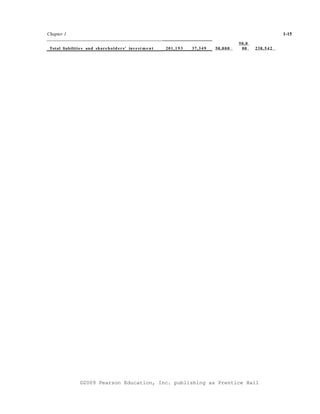 Chapter 1                                                                                                                            1-15
                                                                                                              50, 0
 Total liabiliti e s an d sh ar e h o l d e r s ' inv e s t m e n t   20 1 , 1 9 3   37 , 3 4 9   50, 0 0 0    00     23 8 , 5 4 2




                    ©2009 Pearson Education, Inc. publishing as Prentice Hall
 