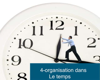 4-organisation dans
Le temps
 