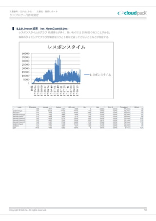 文書番号：CLP1015-01                文書名：負荷レポート
サンプルサーバ負荷測定



        5.3.9 Jmeter 結果 iret_NewsClawl06.jmx
          レスポンスタイムのグラフ 処理待ちが多く、長いものでは 35 秒近く待つことがある。

          負荷のタイミングでブラウザ確認を行うと５秒ほど返ってこないことなどが存在する。




Copyright © iret Inc., All rights reserved.            12
 