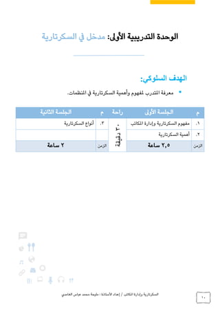 ‫الغامدي‬ ‫عباس‬ ‫محمد‬ ‫مليحة‬ : ‫األستاذة‬ ‫إعداد‬ / ‫املكاتب‬ ‫وإدارة‬ ‫السكرتارية‬
10
:‫السلوكي‬ ‫الهدف‬
‫مل‬ ‫املتدرب‬ ‫معرفة‬.‫املنظمات‬ ‫يف‬ ‫السكرتارية‬ ‫وأهمية‬ ‫فهوم‬
‫م‬‫األوىل‬ ‫الجلسة‬‫راحة‬‫م‬‫الجلسة‬‫الثانية‬
1.‫السكرتارية‬ ‫مفهوم‬‫املكاتب‬ ‫وإدارة‬
30‫دقيقة‬
3.‫السكرتارية‬ ‫أنواع‬
2.‫السكرتارية‬ ‫أهمية‬
‫الزمن‬2.5‫ساعة‬‫الزمن‬2‫ساعة‬
‫األوىل‬ ‫التدريبية‬ ‫الوحدة‬:‫السكرتارية‬ ‫يف‬ ‫مدخل‬
 