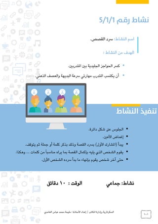 ‫الغامدي‬ ‫عباس‬ ‫محمد‬ ‫مليحة‬ : ‫األستاذة‬ ‫إعداد‬ / ‫املكاتب‬ ‫وإدارة‬ ‫السكرتارية‬
101
:‫النشاط‬ ‫اسم‬.‫القصص‬ ‫رسد‬
: ‫النشاط‬ ‫من‬ ‫الهدف‬
.‫املتدربني‬ ‫بني‬ ‫الجليدية‬ ‫الحواجز‬ ‫كرس‬
‫امل‬ ‫يكتسب‬ ‫أن‬.‫الذهني‬ ‫والعصف‬ ‫البديهة‬ ‫رسعة‬ ‫مهارتي‬ ‫تدرب‬
‫جماعي‬ :‫نشاط‬: ‫الوقت‬10‫دقائق‬
.‫دائرة‬ ‫شكل‬ ‫عىل‬ ‫الجلوس‬
.‫األعني‬ ‫إغماض‬
‫كلمة‬ ‫بذكر‬ ‫وذلك‬ ‫القصة‬ ‫برسد‬ )‫األول‬ ‫(املشارك‬ ‫يبدأ‬.‫يتوقف‬ ‫ثم‬ ‫جملة‬ ‫أو‬
.‫وهكذا‬ ... ‫كلمات‬ ‫من‬ً‫ا‬‫مناسب‬ ‫يراه‬ ‫بما‬ ‫القصة‬ ‫بإكمال‬ ‫يليه‬ ‫الذي‬ ‫الشخص‬ ‫يقوم‬
.‫األول‬ ‫الشخص‬ ‫رسده‬ ‫بدأ‬ ‫ما‬ ‫بإنهاء‬ ‫يقوم‬ ‫شخص‬ ‫آخر‬ ‫حتى‬
0
 