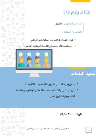 ‫الغامدي‬ ‫عباس‬ ‫محمد‬ ‫مليحة‬ : ‫األستاذة‬ ‫إعداد‬ / ‫املكاتب‬ ‫وإدارة‬ ‫السكرتارية‬
108
:‫النشاط‬ ‫اسم‬.‫الفائدة‬ ‫تدوير‬
: ‫النشاط‬ ‫من‬ ‫الهدف‬
.‫الربنامج‬ ‫من‬ ‫املستفادة‬ ‫املعلومات‬ ‫يف‬ ‫الخربات‬ ‫تبادل‬
.‫والعرض‬ ‫الجماعية‬ ‫املشاركة‬ ‫مهارتي‬ ‫املتدرب‬ ‫يكتسب‬ ‫أن‬
: ‫الوقت‬20‫دقيقة‬
.‫واحدة‬ ‫بطاقة‬ ‫متدرب‬ ‫لكل‬ ،‫املتدربني‬ ‫عىل‬ ‫بطاقات‬ ‫توزيع‬ ‫يتم‬
‫هذه‬ ‫ربط‬ ‫مع‬ ‫الربنامج‬ ‫من‬ ‫استقادها‬ ‫فائدة‬ ‫أهم‬ ‫بكتابة‬ ‫متدرب‬ ‫كل‬ ‫يقوم‬
.‫العميل‬ ‫التطبيق‬ ‫بمهارة‬ ‫الفائدة‬
0
 