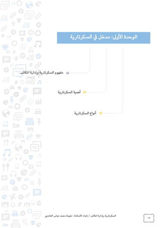 ‫الغامدي‬ ‫عباس‬ ‫محمد‬ ‫مليحة‬ : ‫األستاذة‬ ‫إعداد‬ / ‫املكاتب‬ ‫وإدارة‬ ‫السكرتارية‬
12
:‫األوىل‬ ‫الوحدة‬‫السكرتارية‬ ‫يف‬ ‫مدخل‬
‫املكاتب‬ ‫وإدارة‬ ‫السكرتارية‬ ‫مفهوم‬
‫السكرتارية‬ ‫أهمية‬
‫السكرتارية‬ ‫أنواع‬
 