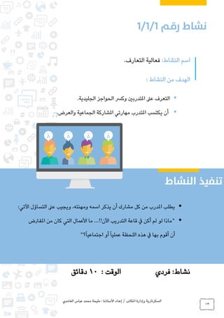 ‫الغامدي‬ ‫عباس‬ ‫محمد‬ ‫مليحة‬ : ‫األستاذة‬ ‫إعداد‬ / ‫املكاتب‬ ‫وإدارة‬ ‫السكرتارية‬
13
:‫النشاط‬ ‫اسم‬.‫التعارف‬ ‫فعالية‬
: ‫النشاط‬ ‫من‬ ‫الهدف‬
‫التعر‬‫الحواجز‬ ‫وكرس‬ ‫املتدربني‬ ‫عىل‬ ‫ف‬‫الجليدية‬.
‫امل‬ ‫يكتسب‬ ‫أن‬‫والعرض‬ ‫الجماعية‬ ‫املشاركة‬ ‫مهارتي‬ ‫تدرب‬.
‫فردي‬ :‫نشاط‬: ‫الوقت‬10‫دقائق‬
‫عىل‬ ‫ويجيب‬ ،‫ومهنته‬ ‫اسمه‬ ‫يذكر‬ ‫أن‬ ‫مشارك‬ ‫كل‬ ‫من‬ ‫املدرب‬ ‫يطلب‬:‫اآلتي‬ ‫التساؤل‬
‫املفرتض‬ ‫من‬ ‫كان‬ ‫التي‬ ‫األعمال‬ ‫ما‬ ...!!‫اآلن‬ ‫التدريب‬ ‫قاعة‬ ‫يف‬ ‫أكن‬ ‫لم‬ ‫لو‬ ‫"ماذا‬
"‫؟‬ً‫ا‬‫اجتماعي‬ ‫أو‬ً‫ا‬‫عملي‬ ‫اللحظة‬ ‫هذه‬ ‫يف‬ ‫بها‬ ‫أقوم‬ ‫أن‬
0
 