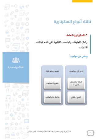 ‫الغامدي‬ ‫عباس‬ ‫محمد‬ ‫مليحة‬ : ‫األستاذة‬ ‫إعداد‬ / ‫املكاتب‬ ‫وإدارة‬ ‫السكرتارية‬
20
‫السكرتارية‬ ‫أنواع‬ :ً‫ا‬‫ثالث‬
1.:‫العامة‬ ‫السكرتارية‬
‫ملختلف‬ ‫تقدم‬ ‫التي‬ ‫املكتبية‬ ‫والخدمات‬ ‫املعاونات‬ ‫وتمثل‬
.‫الدارات‬
‫من‬ ‫بعض‬:‫مهامها‬
‫النقل‬ ‫وسائط‬ ‫تنظيم‬
‫االجتماعات‬ ‫تنظيم‬
‫العاملني‬ ‫دوام‬ ‫متابعة‬
‫والصادر‬ ‫الوارد‬ ‫الربيد‬
‫والتصنيف‬ ‫الحفظ‬
‫والفهرسة‬
‫والطبع‬ ‫النسخ‬
 