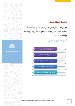 ‫الغامدي‬ ‫عباس‬ ‫محمد‬ ‫مليحة‬ : ‫األستاذة‬ ‫إعداد‬ / ‫املكاتب‬ ‫وإدارة‬ ‫السكرتارية‬
21
:ً‫ا‬‫ثالث‬‫السكرتارية‬ ‫أنواع‬
2.:‫الخاصة‬ ‫السكرتارية‬
‫السكرتارية‬ ‫جهاز‬ ‫ضمن‬ ‫من‬ ‫رئيسه‬ ‫يختاره‬ ‫موظف‬ ‫هو‬
‫وكفاءته‬ ‫رئيسه‬ ‫لثقة‬ ‫معينة‬ ‫مواصفات‬ ‫ضمن‬ ‫العمل‬ ‫لتنظيم‬
‫بالعمل‬ ‫وإخالصه‬.
:‫الخاص‬ ‫السكرتري‬ ‫أعمال‬
‫محدد‬ ‫جدول‬ ‫وفق‬ ‫الزوار‬ ‫استقبال‬
‫الهاتفية‬ ‫املكاملات‬ ‫عىل‬ ‫الرد‬
‫املنشأة‬ ‫خارج‬ ‫الرئيس‬ ‫وقت‬ ‫تنظيم‬
‫بالرئيس‬ ‫الخاصة‬ ‫الوثائق‬ ‫حفظ‬
‫والحفالت‬ ‫واالجتماعات‬ ‫املؤتمرات‬ ‫عقد‬
 