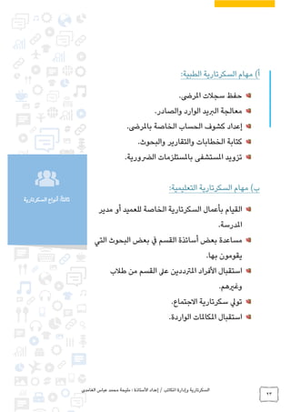 ‫الغامدي‬ ‫عباس‬ ‫محمد‬ ‫مليحة‬ : ‫األستاذة‬ ‫إعداد‬ / ‫املكاتب‬ ‫وإدارة‬ ‫السكرتارية‬
23
‫السكرتارية‬ ‫أنواع‬ :ً‫ا‬‫ثالث‬
)‫أ‬‫مهام‬:‫الطبية‬ ‫السكرتارية‬
.‫املرىض‬ ‫سجالت‬ ‫حفظ‬
.‫والصادر‬ ‫الوارد‬ ‫الربيد‬ ‫معالجة‬
.‫باملرىض‬ ‫الخاصة‬ ‫الحساب‬ ‫كشوف‬ ‫إعداد‬
‫كتابة‬.‫والبحوث‬ ‫والتقارير‬ ‫الخطابات‬
.‫الرضورية‬ ‫باملستلزمات‬ ‫املستشفى‬ ‫تزويد‬
)‫ب‬‫مهام‬:‫التعليمية‬ ‫السكرتارية‬
‫ب‬ ‫القيام‬‫للعميد‬ ‫الخاصة‬ ‫السكرتارية‬ ‫أعمال‬‫أ‬‫مدير‬ ‫و‬
.‫املدرسة‬
‫بعض‬ ‫مساعدة‬‫أ‬‫القس‬ ‫ساتذة‬‫التي‬ ‫البحوث‬ ‫بعض‬ ‫يف‬ ‫م‬
‫بها‬ ‫يقومون‬.
‫األ‬ ‫استقبال‬‫طالب‬ ‫من‬ ‫القسم‬ ‫عىل‬ ‫املرتددين‬ ‫فراد‬
.‫وغريهم‬
.‫االجتماع‬ ‫سكرتارية‬ ‫تويل‬
.‫الواردة‬ ‫املكاملات‬ ‫استقبال‬
 