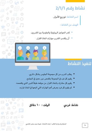 ‫الغامدي‬ ‫عباس‬ ‫محمد‬ ‫مليحة‬ : ‫األستاذة‬ ‫إعداد‬ / ‫املكاتب‬ ‫وإدارة‬ ‫السكرتارية‬
35
:‫النشاط‬ ‫اسم‬.‫األدوار‬ ‫توزيع‬
: ‫النشاط‬ ‫من‬ ‫الهدف‬
‫والجليد‬ ‫الروتينية‬ ‫الحواجز‬ ‫كرس‬‫ية‬.‫املتدربني‬ ‫بني‬
‫امل‬ ‫يكتسب‬ ‫أن‬‫القرار‬ ‫اتخاذ‬ ‫مهارات‬ ‫تدرب‬.
‫فردي‬ :‫نشاط‬: ‫الوقت‬10‫دقائق‬
.‫دائري‬ ‫بشكل‬ ‫الجلوس‬ ‫مجموعة‬ ‫كل‬ ‫من‬ ‫املدرب‬ ‫يطلب‬
‫بتقمص‬ ‫املجموعة‬ ‫يف‬ ‫فرد‬ ‫كل‬ ‫يقوم‬.‫املجتمع‬ ‫يف‬ ‫معني‬ ‫دور‬
.‫يتقمصه‬ ‫الذي‬ ‫للدور‬ً‫ا‬‫طبق‬ ‫موقعه‬ ‫من‬ ‫القرار‬ ‫باتخاذ‬ ‫مشارك‬ ‫كل‬ ‫يقوم‬
.‫قراره‬ ‫اتخاذ‬ ‫يف‬ ‫اتبعها‬ ‫التي‬ ‫املهارات‬ ‫أهم‬ ‫بعرض‬ ‫فرد‬ ‫كل‬ ‫يقوم‬ ‫ثم‬
0
 