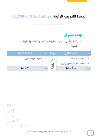 ‫الغامدي‬ ‫عباس‬ ‫محمد‬ ‫مليحة‬ : ‫األستاذة‬ ‫إعداد‬ / ‫املكاتب‬ ‫وإدارة‬ ‫السكرتارية‬
76
:‫السلوكي‬ ‫الهدف‬
‫إكساب‬‫املتدرب‬‫والسفريات‬ ‫واملقابالت‬ ‫االجتماعات‬ ‫تنظيم‬ ‫مهارات‬
.‫للمدير‬
‫م‬‫األوىل‬ ‫الجلسة‬‫راحة‬‫م‬‫الجلسة‬‫الثانية‬
1.‫االجتماعات‬ ‫تنظيم‬
30‫دقيقة‬
3.‫املدير‬ ‫سفريات‬ ‫تنظيم‬
2.‫والزوار‬ ‫للمدير‬ ‫املقابالت‬ ‫تنظيم‬
‫الزمن‬2.5‫ساعة‬‫الزمن‬2‫ساعة‬
‫الرابعة‬ ‫التدريبية‬ ‫الوحدة‬:‫التنفيذية‬ ‫السكرتارية‬ ‫مهارات‬
 