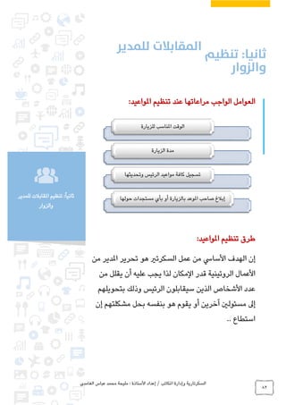 ‫الغامدي‬ ‫عباس‬ ‫محمد‬ ‫مليحة‬ : ‫األستاذة‬ ‫إعداد‬ / ‫املكاتب‬ ‫وإدارة‬ ‫السكرتارية‬
82
‫للمدير‬ ‫املقابالت‬ ‫تنظيم‬ :ً‫ا‬‫ثاني‬
‫والزوار‬
‫املواعيد‬ ‫تنظيم‬ ‫عند‬ ‫مراعاتها‬ ‫الواجب‬ ‫العوامل‬:
‫املواعيد‬ ‫تنظيم‬ ‫طرق‬:
‫الهدف‬ ‫إن‬‫األسايس‬‫من‬ ‫املدير‬ ‫تحرير‬ ‫هو‬ ‫السكرتري‬ ‫عمل‬ ‫من‬
‫األعمال‬‫قدر‬ ‫الروتينية‬‫المكان‬‫من‬ ‫يقلل‬ ‫أن‬ ‫عليه‬ ‫يجب‬ ‫لذا‬
‫عدد‬‫األشخاص‬‫بتحويلهم‬ ‫وذلك‬ ‫الرئيس‬ ‫سيقابلون‬ ‫الذين‬
‫إن‬ ‫مشكلتهم‬ ‫بحل‬ ‫بنفسه‬ ‫هو‬ ‫يقوم‬ ‫أو‬ ‫آخرين‬ ‫مسئولني‬ ‫إىل‬
‫استطاع‬..
‫للزيارة‬ ‫املناسب‬ ‫الوقت‬
‫الزيارة‬ ‫مدة‬
‫وتحديثها‬ ‫الرئيس‬ ‫مواعيد‬ ‫كافة‬ ‫تسجيل‬
‫حول‬ ‫مستجدات‬ ‫بأي‬ ‫أو‬ ‫بالزيارة‬ ‫املوعد‬ ‫صاحب‬ ‫إبالغ‬‫ها‬
 