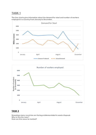 TASK 1
The line charts give information about the demand for steel and number of workers
employed in a country from January to December.
TASK 2
Nowadays many countries are facing problemsrelated to waste disposal.
Why is this the case?
How can this issue be tackled?
 