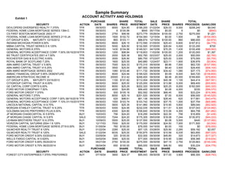 Sample Summary
     Exhibit 1
                                                 ACCOUNT ACTIVITY AND HOLDINGS
                                                      PURCHASE            SHARE   TOTAL       SALE       SHARE          TOTAL
                    SECURITY                    ACTION  DATE      SHARES PRICE INVESTMENT     DATE       PRICE SHARES PROCEEDS GAIN/LOSS
DEVLOPERS DIVERSIFIED REALTY 7.375%             TFR      09/30/03    8000  $24.90  $199,200   01/22/04    $26.03  8,000  $208,240    $9,040
FEDERAL HOME LOAN MORTGAGE SERIES 1384-C        TFR      09/30/03       6 $100.99     $645    05/17/04     $0.00      6        $0     ($645)
CS FIRST BOSTON MORTGAGE 2003-17                TFR      09/30/03    2750  $99.56  $273,779   05/26/04   $100.00  2,750  $275,000    $1,221
FEDERAL HOME LOAN MORTGAGE SERIES 2115-JA       TFR      09/30/03    1500 $102.72  $154,083   12/15/04     $0.00  1,500        $0 ($154,083)
CIT GROUP 6.50%   MATURITY 12/15/2012           TFR      09/30/03     860 $103.11   $88,674   12/15/04   $100.00    860   $86,000   ($2,674)
INDIANA MICHIGAN POWER 6.00%                    TFR      09/30/03    6600  $26.15  $172,590   01/05/05    $25.43  6,600  $167,812   ($4,778)
MBNA CAPITAL TRUST SERIES D 8.125%              TFR      09/30/03    5000  $26.50  $132,500   07/20/05    $26.64  5,000  $133,200      $700
GENERAL MOTORS 8.375%                           TFR      09/30/03    1430 $104.56  $149,521   04/10/06    $70.25  1,430  $100,458  ($49,063)
GENERAL MOTORS ACDEPTANCE CORP. 7.00% 05/15/2016TFR      09/30/03    1200  $98.84  $118,603   11/02/06   $100.00  1,200  $120,000    $1,397
BS TRUST CERTIFICATES 2001-4 7.00%              TFR      09/30/03    2000  $26.38   $52,760   02/23/07    $25.00  2,000   $50,000   ($2,760)
ROCHESTER GAS & ELECTRIC 6.65%                  TFR      09/30/03    3000  $26.90   $80,700   07/23/07    $25.00  3,000   $75,000   ($5,700)
ROYAL BANK OF SCOTLAND 7.25%                    TFR      09/30/03    1600  $25.55   $40,880   12/24/07    $23.11  1,600   $36,976   ($3,904)
ABN AMRO CAPITAL TRUST V 5.90%                  TFR      09/30/03    7000  $24.33  $170,310   09/30/08     $8.96  7,000   $62,720 ($107,590)
ABN AMRO CAPITAL TRUST VI 6.25%                 TFR      09/30/03    3500  $25.00   $87,500   09/30/08     $8.40  3,500   $29,400  ($58,100)
ABN AMRO MORTGAGE SERIES 2002                   TFR      09/30/03    1080 $103.46  $111,732   09/30/08    $34.42  1,080   $37,173  ($74,560)
AMBAC FINANCIAL GROUP 5.95% DEBENTURE           TFR      09/30/03    8000  $24.94  $199,520   09/30/08     $5.09  8,000   $40,720 ($158,800)
AMERICAN STRATEGIC INCOME III                   TFR      09/30/03   20000  $12.42  $248,400   09/30/08     $8.48 20,000  $169,600  ($78,800)
CIT GROUP 6.25%   MATURITY 03/15/2013           TFR      09/30/03    1100 $101.82  $112,004   09/30/08    $40.38  1,100   $44,414  ($67,591)
CITIGROUP CAPITAL TRUST IX 6.00%                TFR      09/30/03    5000  $25.00  $125,000   09/30/08    $13.88  5,000   $69,400  ($55,600)
GE CAPITAL CORP CORTS 6.00%                     TFR      09/30/03    8000  $25.29  $202,320   09/30/08    $20.25  8,000  $162,000  ($40,320)
FORD MOTOR COMOPNAY 7.50%                       TFR      09/30/03    4000  $24.85   $99,400   09/30/08     $0.08  4,000     $330   ($99,070)
FORD MOTOR CREDIT 7.375%                        TFR      09/30/03     500 $105.18   $52,592   09/30/08    $66.45    500   $33,224  ($19,368)
GENERAL MOTORS 7.375%                           TFR      09/30/03    8000  $25.19  $201,520   09/30/08     $7.00  8,000   $56,000 ($145,520)
GENERAL MOTORS ACCEPTANCE CORP 7.00% 08/15/2018 TFR      09/30/03     620  $98.61   $61,136   09/30/08    $28.49    620   $17,661  ($43,476)
GENERAL MOTORS ACCEPTANCE CORP. 7.10% 01/15/2015TFR      09/30/03    1000 $103.74  $103,742   09/30/08    $37.75  1,000   $37,754  ($65,988)
LINCOLN NATIONAL CAPITAL VI 6.75%               TFR      09/30/03    5600  $25.35  $141,960   09/30/08    $15.90  5,600   $89,040  ($52,920)
MORGAN STANLEY CAPITAL TRUST IV 6.25%           TFR      09/30/03    9300  $24.95  $232,035   09/30/08    $11.51  9,300  $107,043 ($124,992)
GOLDMAN SACHS PREFERRED PLUS 6.00%              TFR      09/30/03    4300  $24.80  $106,640   09/30/08    $15.06  4,300   $64,758  ($41,882)
JP MORGAN CHASECAPITAL XI 5.875%                BUY      10/03/03     756  $24.20   $18,295   04/09/08    $22.30    756   $16,859   ($1,436)
JP MORGAN CHASE CAPITAL XI 5.875                SALE     10/03/03    7244  $24.20  $175,305   09/03/08    $18.08  7,244  $130,972  ($44,333)
LEHMAN BROTHERS TRUST IV 6.375%                 BUY      10/09/03    5500  $25.00  $137,500   09/30/08     $0.08  5,500     $440 ($137,060)
VEIRZON CAPITAL SATURNS 2004-1 8.125%           BUY      12/17/03    7000  $25.00  $175,000   05/08/08    $24.50  7,000  $171,500   ($3,500)
FEDERAL HOME LOAN MORTGAGE SEREIS 2719 6.00%    BUY      01/05/04     760 $100.00   $76,000   04/15/05     $0.00    100        $0  ($76,000)
GILMCHER REALTY TRUST 8.125%                    BUY      01/22/04    2285  $25.00   $57,125   03/28/05    $25.90  2,285   $59,182    $2,057
GILMCHER REALTY TRUST 8.125%                    SALE     01/22/04    6035  $25.00  $150,875   09/30/08    $10.58  6,035   $63,850  ($87,025)
FORD MOTOR CREDIT 6.00% 03/20/2014              BUY      03/05/04     320 $100.00   $32,000   09/30/08    $45.85    320   $14,673  ($17,327)
WELLS FARGO CAPITAL IX 5.625%                   BUY      04/02/04    3080  $25.00   $77,000   09/30/08    $18.95  3,080   $58,366  ($18,634)
FORD MOTOR CREDIT 6.85% 05/20/2014              BUY      05/21/04    2750 $100.00  $275,000   09/30/08    $47.15  2,750  $129,663 ($145,338)
FORD MOTOR CREIDT 6.75% 06/20/2014              BUY      06/04/04     650 $100.00   $65,000   09/30/08    $46.50    650   $30,224  ($34,776)
                                                      PURCHASE            SHARE   TOTAL       SALE       SHARE          TOTAL
                   SECURITY                    ACTION   DATE      SHARES PRICE INVESTMENT     DATE       PRICE SHARES PROCEEDS GAIN/LOSS
FOREST CITY ENTERPRSES 7.375% PREFERRED        BUY       07/16/04    3900  $24.37   $95,043   09/30/08    $17.00  3,900   $66,300  ($28,743)
 