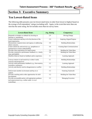 Talent Assessment Process - 360° Feedback Results

Section 3: Executive Summary
Ten Lowest-Rated Items
The following table presents your ten lowest-rated items in order from lowest to highest based on
the average of all respondents’ ratings (excluding self). Again, in the event that more than one
item has the same rating, the list includes more than ten survey items.


                Lowest-Rated Items                            Avg. Rating          Competency
Responds to mistakes or setbacks by focusing on                      2.9           Driving Change
learning vs. punishment.
Fosters enthusiasm and buy-in for the direction of the               2.9      Inspiring Aligned Purpose
team/organization.
Demonstrates responsiveness and urgency in addressing                3.0        Building Relationships
others' concerns.
Listens attentively and actively (e.g., paraphrases or               3.0    Creating Open Communications
summarizes) to ensure understanding.
Provides clear expectations for improvement.                         3.0       Building the Talent Base
Provides constructive performance feedback (i.e., timely,            3.0       Building the Talent Base
clear and helpful).
Modifies behavior based on feedback and/or experience.               3.1         Learning Approach

Conveys interest in and sensitivity to others' needs,                3.1        Building Relationships
concerns and perspectives.
Actively seeks performance feedback (e.g., from metrics,             3.2         Learning Approach
coworkers, customers).
Actively and directly resolves disagreement or conflict.             3.2        Building Relationships

Solicits team member involvement and buy-in or                       3.2         Fostering Teamwork
support.
Provides coaching and/or other opportunities for skill               3.2       Building the Talent Base
development.
Provides accountable parties with appropriate guidance               3.2         Managing Execution
and empowerment (e.g., neither under- or over-
controlling).




Copyright Curphy Consulting Corporation 2004                - 11 -                                CONFIDENTIAL
 