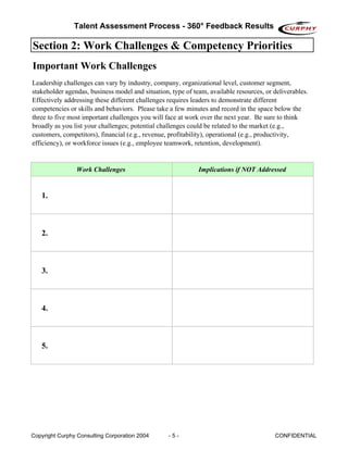 Talent Assessment Process - 360° Feedback Results

Section 2: Work Challenges & Competency Priorities
Important Work Challenges
Leadership challenges can vary by industry, company, organizational level, customer segment,
stakeholder agendas, business model and situation, type of team, available resources, or deliverables.
Effectively addressing these different challenges requires leaders to demonstrate different
competencies or skills and behaviors. Please take a few minutes and record in the space below the
three to five most important challenges you will face at work over the next year. Be sure to think
broadly as you list your challenges; potential challenges could be related to the market (e.g.,
customers, competitors), financial (e.g., revenue, profitability), operational (e.g., productivity,
efficiency), or workforce issues (e.g., employee teamwork, retention, development).


                Work Challenges                              Implications if NOT Addressed


   1.



   2.



   3.



   4.



   5.




Copyright Curphy Consulting Corporation 2004      -5-                                    CONFIDENTIAL
 