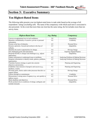 Talent Assessment Process - 360° Feedback Results

Section 3: Executive Summary
Ten Highest-Rated Items
The following table presents your ten highest-rated items in rank order based on the average of all
respondents’ ratings (excluding self). The name of the competency with which each item is associated is
also presented. In the event that more than one item has the same rating, the list includes more than ten
survey items.


                 Highest-Rated Items                             Avg. Rating              Competency
Conveys an appropriate level of self confidence.                     5.0                   Adaptability
Maintains confidentiality of sensitive, private or personal          4.6                   Credibility
information.
Persists in the face of obstacles.                                   4.5                  Personal Drive
Remains optimistic, focused and resilient in the face of             4.5                   Adaptability
setbacks.
Identifies the need or opportunities for change.                     4.4                  Driving Change
Sets challenging goals and expectations.                             4.3             Inspiring Aligned Purpose
Responds flexibly to changes and challenges (e.g., adjusts           4.3                    Adaptability
approaches).
Gathers information to understand issues or problems.                4.2       Analyzing Problems & Making Decisions
Integrates information to identify trends, patterns, problems,       4.2       Analyzing Problems & Making Decisions
opportunities.
Translates business strategy or goals into concrete                  4.2              Planning and Organizing
objectives and priorities.
Establishes clear measures of progress and success (e.g.,            4.2              Planning and Organizing
deadlines, results).
Develops goals, metrics and/or other processes that drive or         4.2                  Driving Change
support change.
Follows through on commitments.                                      4.2                    Credibility
Demonstrates a strong sense of urgency (e.g., acts quickly to        4.2                  Personal Drive
address issues).
Meets deadlines and objectives.                                      4.2                  Personal Drive
Works productively in conditions of change, ambiguity and            4.2                   Adaptability
multiple demands.




Copyright Curphy Consulting Corporation 2004                 -8-                                    CONFIDENTIAL
 